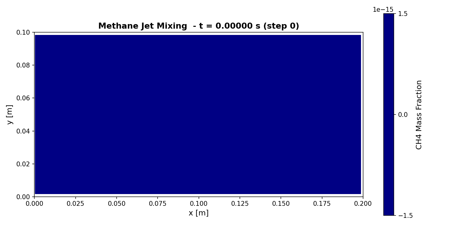 Multiphase Reacting-Flow CFD Solver